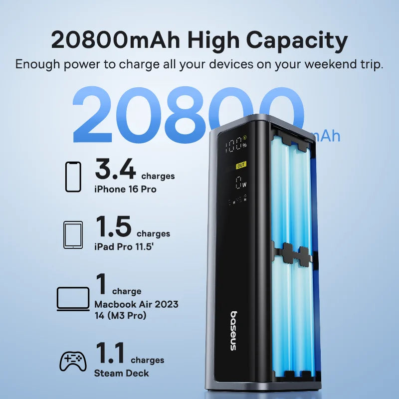 Baseus 145W Fast-Charging Power Bank (20,800mAh)